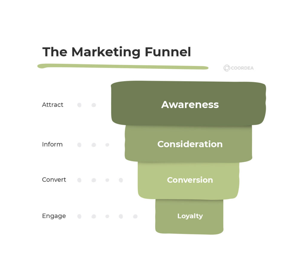 Marketing funnel infographic